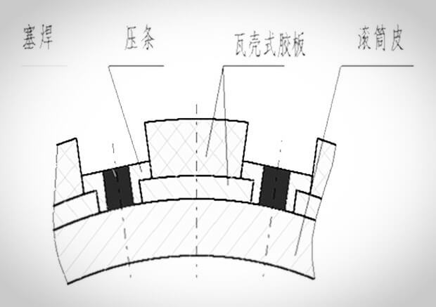 瓦壳式滚筒包胶